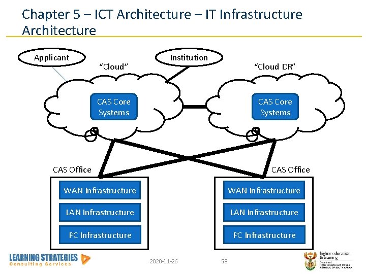 Chapter 5 – ICT Architecture – IT Infrastructure Architecture Applicant “Cloud” Institution “Cloud DR”