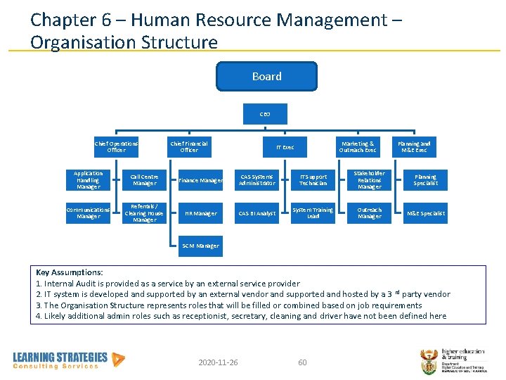 Chapter 6 – Human Resource Management – Organisation Structure Board CEO Chief Operations Officer