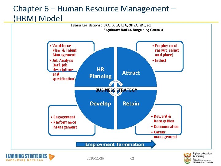 Chapter 6 – Human Resource Management – (HRM) Model Labour Legislations : LRA, BCEA,