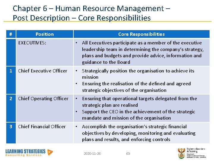 Chapter 6 – Human Resource Management – Post Description – Core Responsibilities # Position