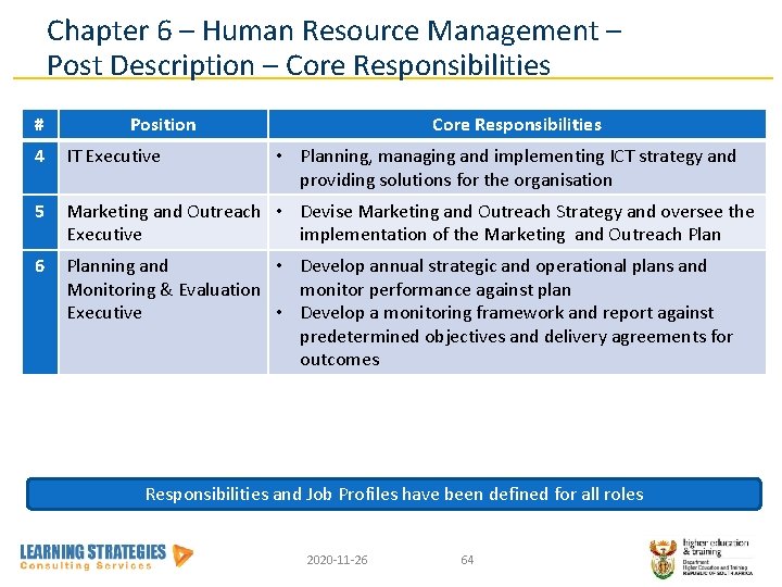 Chapter 6 – Human Resource Management – Post Description – Core Responsibilities # Position