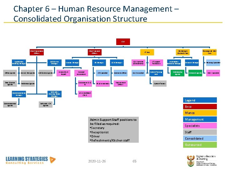 Chapter 6 – Human Resource Management – Consolidated Organisation Structure CEO Chief Operations Officer