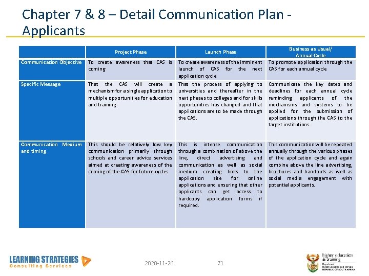 Chapter 7 & 8 – Detail Communication Plan Applicants Project Phase Launch Phase Communication