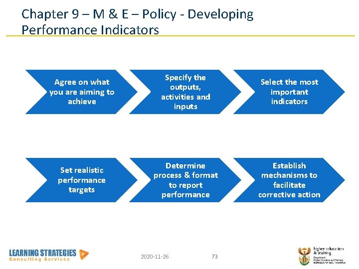 Chapter 9 – M & E – Policy - Developing Performance Indicators Agree on