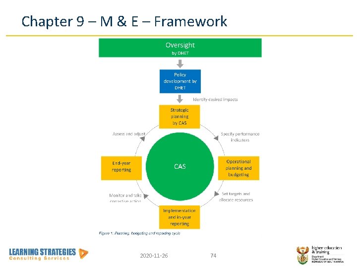 Chapter 9 – M & E – Framework 2020 -11 -26 74 