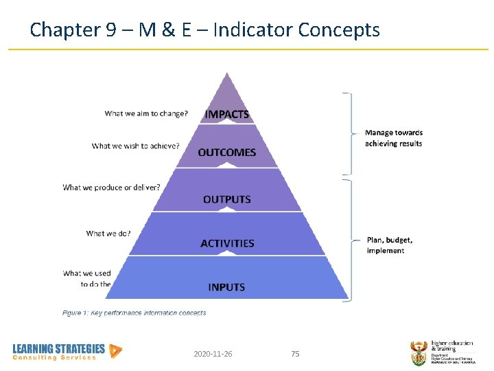 Chapter 9 – M & E – Indicator Concepts 2020 -11 -26 75 