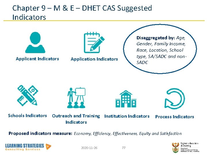 Chapter 9 – M & E – DHET CAS Suggested Indicators Applicant Indicators Schools