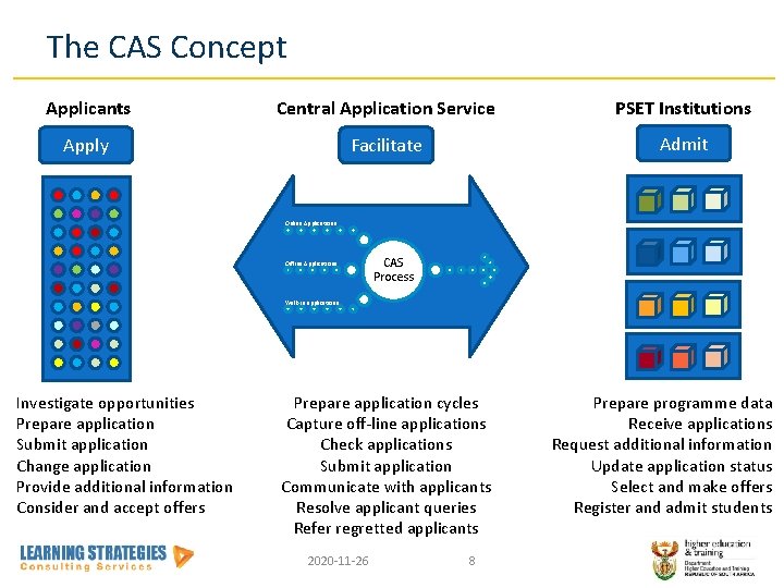 The CAS Concept Applicants Central Application Service PSET Institutions Apply Facilitate Admit Online Applications
