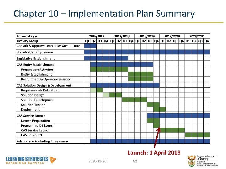 Chapter 10 – Implementation Plan Summary Launch: 1 April 2019 2020 -11 -26 82