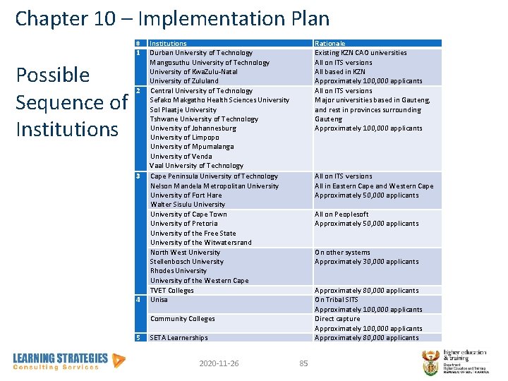 Chapter 10 – Implementation Plan # 1 Possible Sequence of Institutions 2 3 4