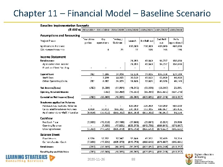 Chapter 11 – Financial Model – Baseline Scenario 2020 -11 -26 88 