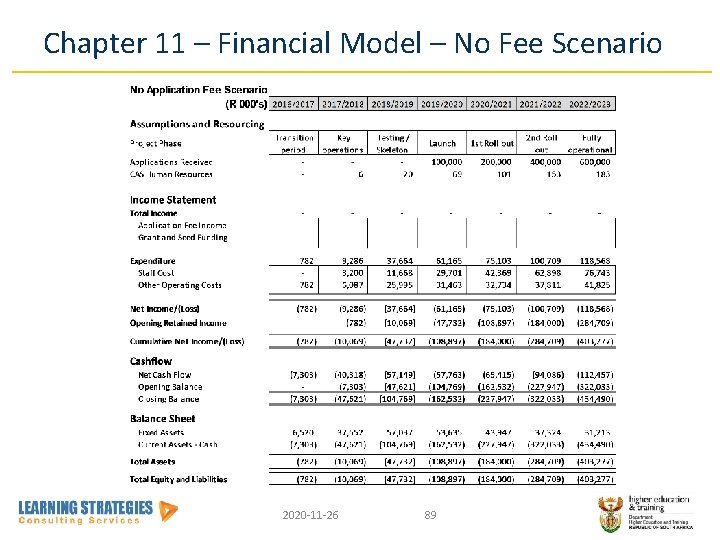 Chapter 11 – Financial Model – No Fee Scenario 2020 -11 -26 89 