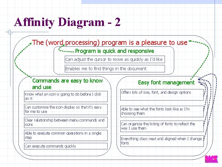 Affinity Diagram - 2 The (word processing) program is a pleasure to use Program