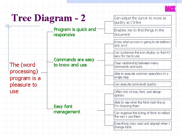 Tree Diagram - 2 Program is quick and responsive Can adjust the cursor to