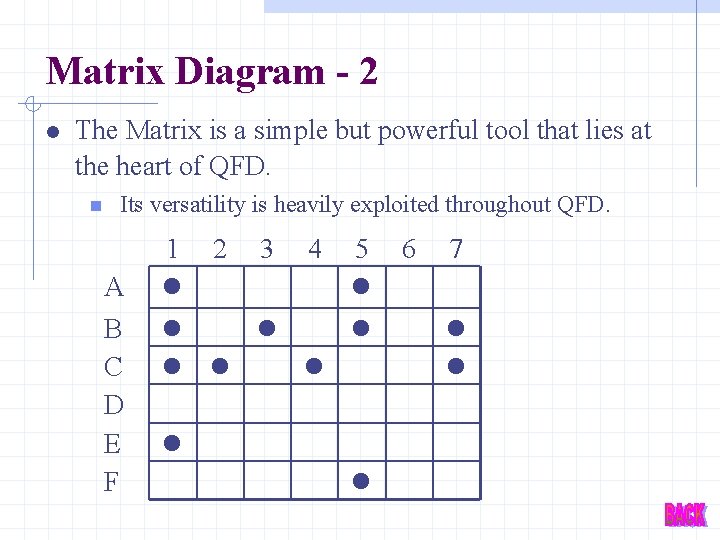 Matrix Diagram - 2 The Matrix is a simple but powerful tool that lies