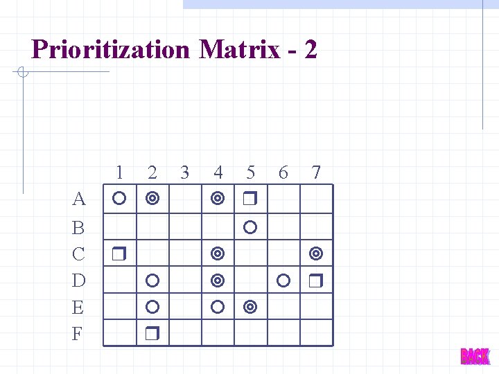 Prioritization Matrix - 2 A B C D E F 1 2 3 4