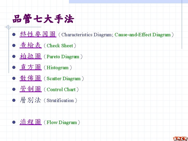 品管七大手法 特性要因圖（Characteristics Diagram; Cause-and-Effect Diagram） 查檢表（Check Sheet） 柏拉圖（Pareto Diagram） 直方圖（Histogram） 散佈圖（Scatter Diagram） 管制圖（Control Chart）