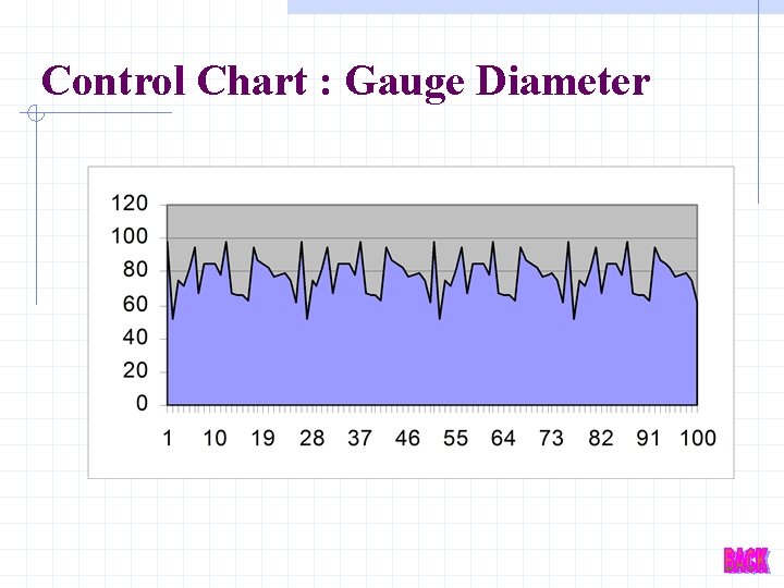 Control Chart : Gauge Diameter 