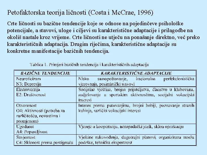 Petofaktorska teorija ličnosti (Costa i Mc. Crae, 1996) Crte ličnosti su bazične tendencije koje