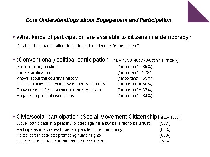 Core Understandings about Engagement and Participation • What kinds of participation are available to