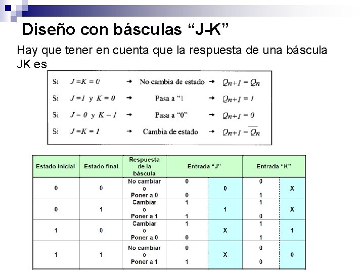 Diseño con básculas “J-K” Hay que tener en cuenta que la respuesta de una