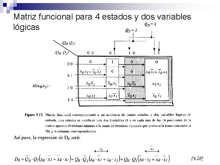Matriz funcional para 4 estados y dos variables lógicas 