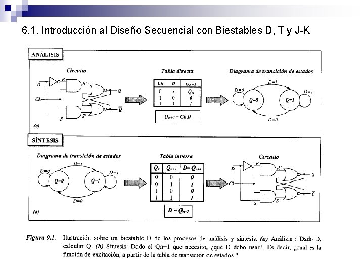 6. 1. Introducción al Diseño Secuencial con Biestables D, T y J-K 