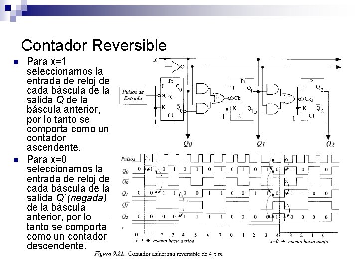 Contador Reversible n n Para x=1 seleccionamos la entrada de reloj de cada báscula