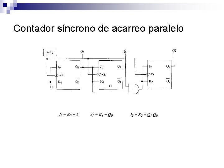 Contador síncrono de acarreo paralelo 