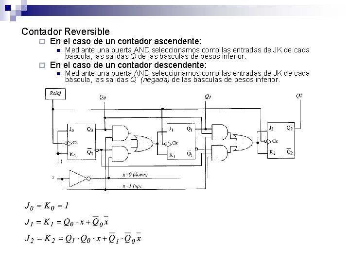 Contador Reversible ¨ En el caso de un contador ascendente: n ¨ Mediante una