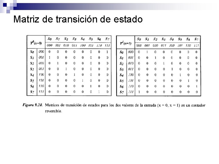 Matriz de transición de estado 