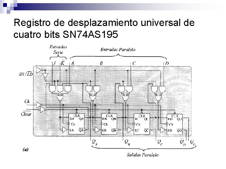 Registro de desplazamiento universal de cuatro bits SN 74 AS 195 