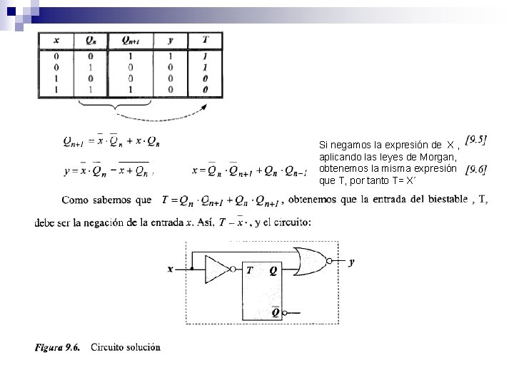 Si negamos la expresión de X , aplicando las leyes de Morgan, obtenemos la
