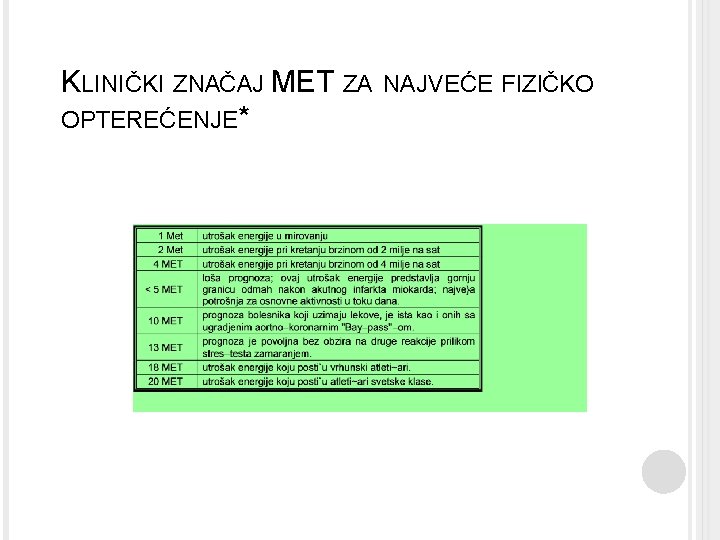 KLINIČKI ZNAČAJ MET ZA OPTEREĆENJE* NAJVEĆE FIZIČKO 