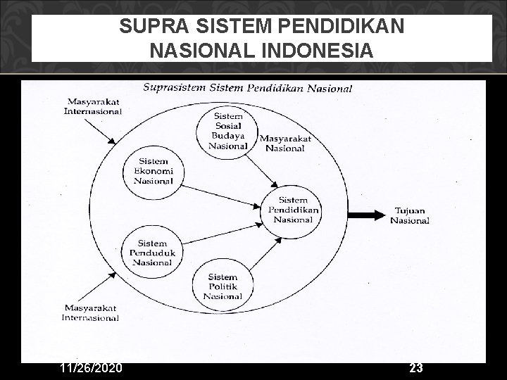 SUPRA SISTEM PENDIDIKAN NASIONAL INDONESIA 11/26/2020 23 