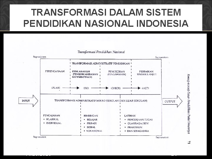 TRANSFORMASI DALAM SISTEM PENDIDIKAN NASIONAL INDONESIA 11/26/2020 24 