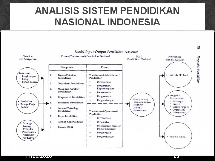 ANALISIS SISTEM PENDIDIKAN NASIONAL INDONESIA 11/26/2020 25 