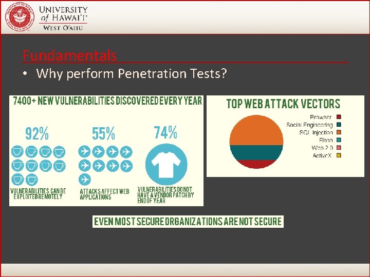 Fundamentals • Why perform Penetration Tests? 18 Fundamentals • Why perform Penetration Tests? 18