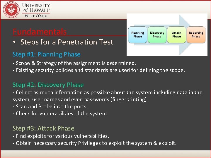 Fundamentals • Steps for a Penetration Test Step #1: Planning Phase - Scope & Fundamentals • Steps for a Penetration Test Step #1: Planning Phase - Scope &
