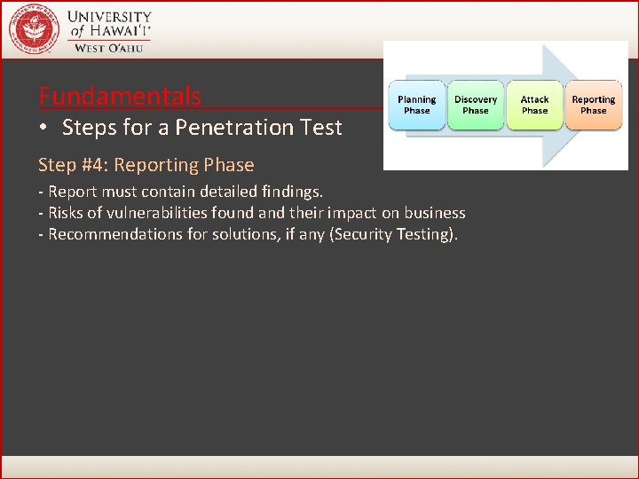 Fundamentals • Steps for a Penetration Test Step #4: Reporting Phase - Report must Fundamentals • Steps for a Penetration Test Step #4: Reporting Phase - Report must