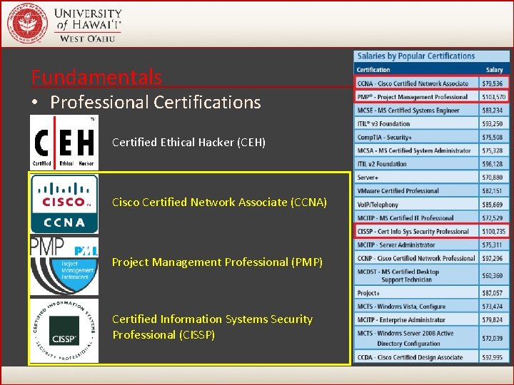 Fundamentals • Professional Certifications Certified Ethical Hacker (CEH) Cisco Certified Network Associate (CCNA) Project Fundamentals • Professional Certifications Certified Ethical Hacker (CEH) Cisco Certified Network Associate (CCNA) Project