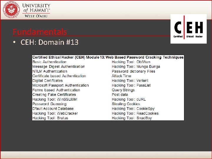 Fundamentals • CEH: Domain #13 47 Fundamentals • CEH: Domain #13 47