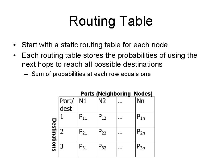 Routing Table • Start with a static routing table for each node. • Each