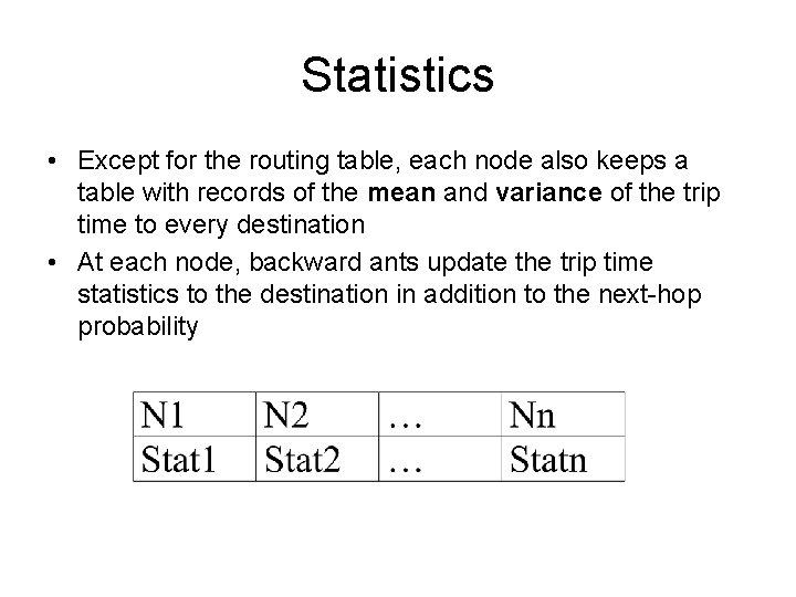 Statistics • Except for the routing table, each node also keeps a table with