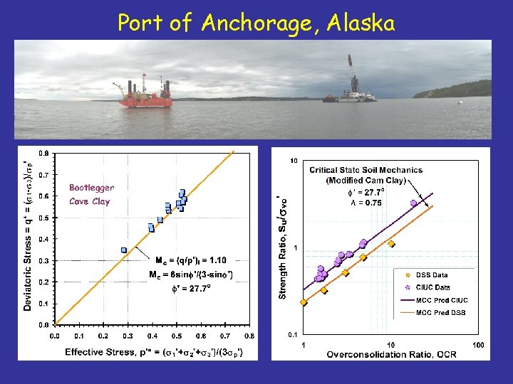 Port of Anchorage, Alaska 