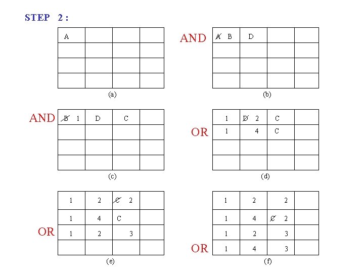 STEP 2 : AND A A B D (a) AND B 1 (b) D