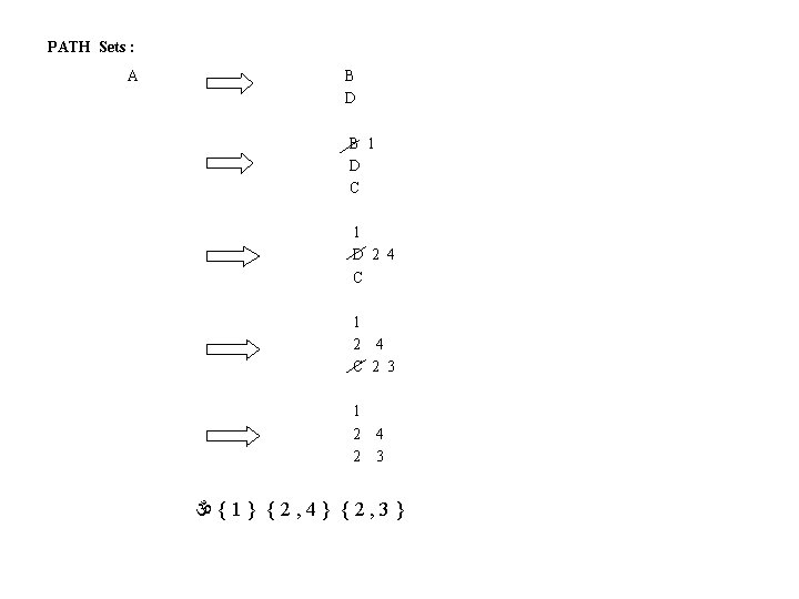 Fault Tree Analysis Part 6 Solutions Of Fault