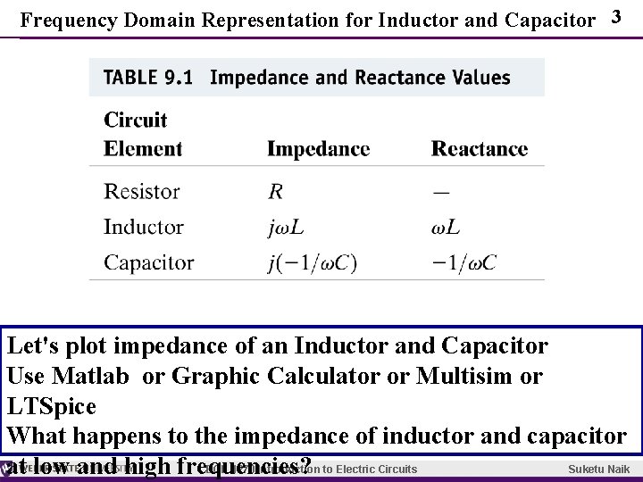 Frequency Domain Representation for Inductor and Capacitor 3 Let's plot impedance of an Inductor