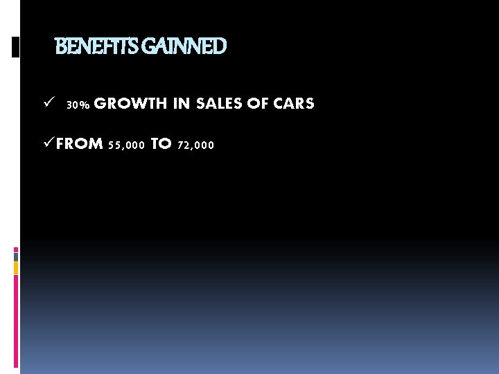 BENEFITS GAINNED ü 30% GROWTH IN SALES OF CARS üFROM 55, 000 TO 72,