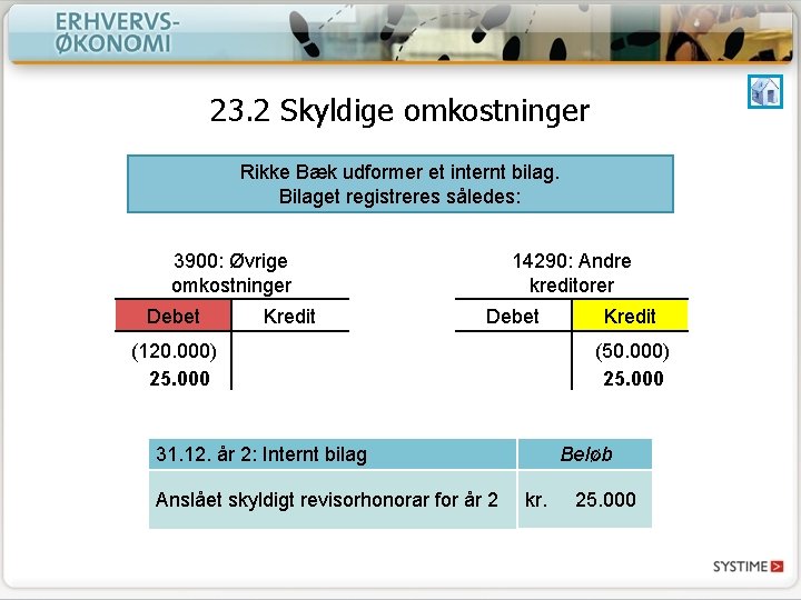 23. 2 Skyldige omkostninger Rikke Bæk udformer et internt bilag. Bilaget registreres således: 3900: